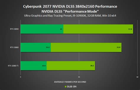 8 gb of gddr6 memory clocked at 14 ghz are supplied, and together with 256 bit. NVIDIA's Official Cyberpunk 2077 PC Benchmarks Show GeForce RTX 3080 & RTX 3090 Perfect For ...