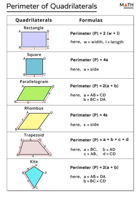 Perimeter Formula