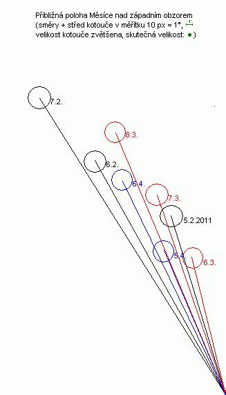 Střední evropě se úplná zatmění prakticky téměř vyhýbají. Archív diskuze za rok 2011 - Optické úkazy v atmosféře