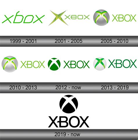 Xbox Logo Logolook Logo Png Svg Free Download