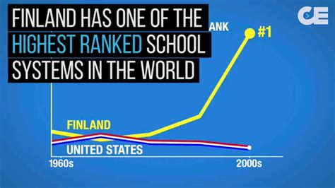 Finland Education Success Youtube