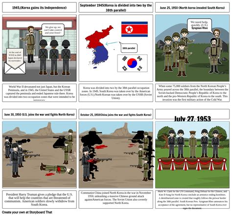 Korean War 1950 1953 Storyboard By 9a3b9174