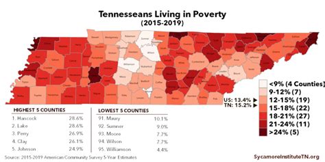 2019 Income Poverty Education And Insurance Coverage In Tennessees