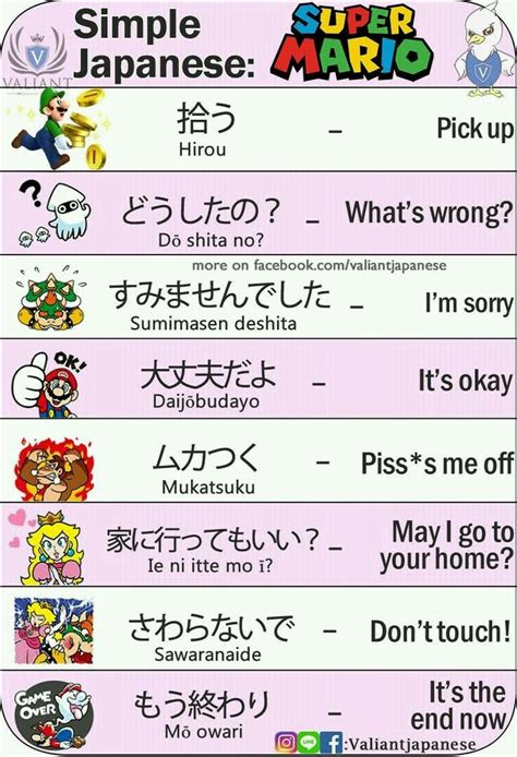 Pin By Rits13swiftie On •j A P A N E S E• Learn Japanese Words Japanese Language Japanese