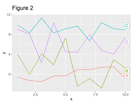 Solved Plot With Multiple Lines In Different Colors Using Ggplot R Vrogue