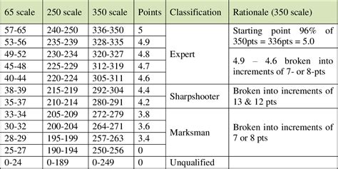 Usmc Rifle Score Chart