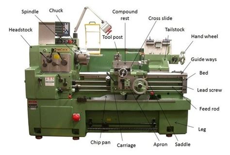 Lathe Machine Parts Types Operations Limitations Mechanical