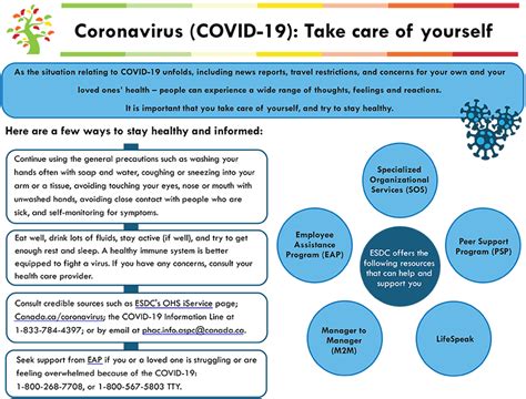 Coronavirus Covid 19 Take Care Of Yourself Infographic Canadaca
