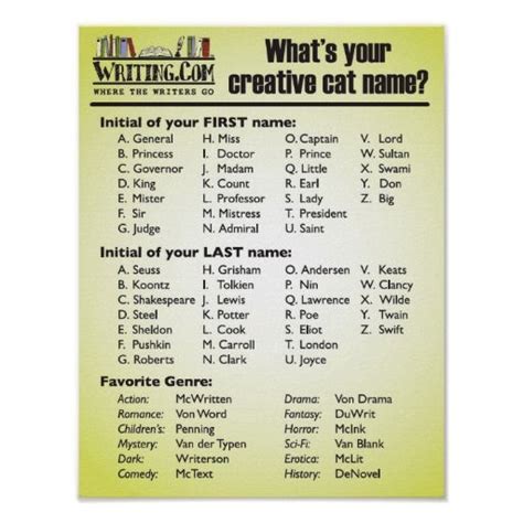 Whats Your Creative Cat Name Poster Cat Names Sloth