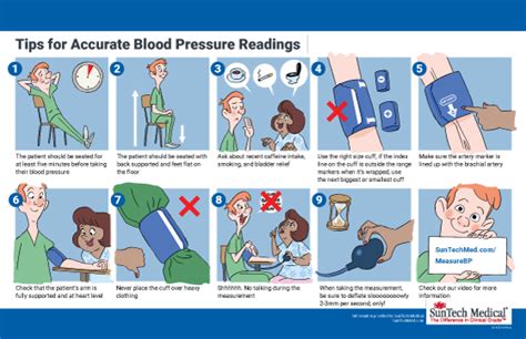 How To Take Manual Blood Pressure Step By Step