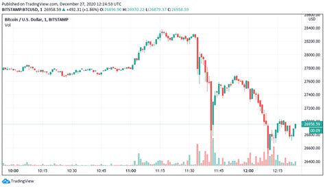 A bitcoin wallet is a software application in which you store your bitcoins. BITCOIN PRICE CRASHES BY 6.5% IN MINUTES AFTER HITTING $28.4K SELL WALL LEE | ACADEMY