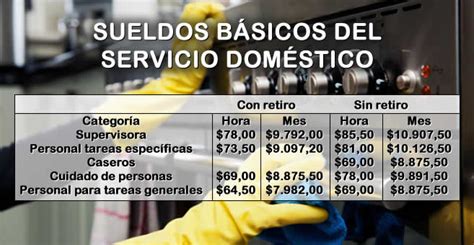 Nueva Escala Salarial Del Servicio Doméstico Desde Junio De 2017