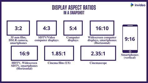 The Complete Guide To Video Aspect Ratios In 2023