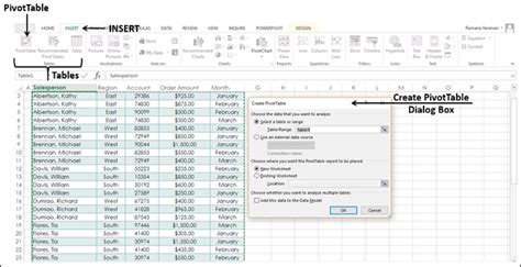 Excel Data Analysis PivotTables