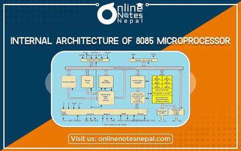 Internal Architecture Of 8 Bit Microprocessor And Its Registers