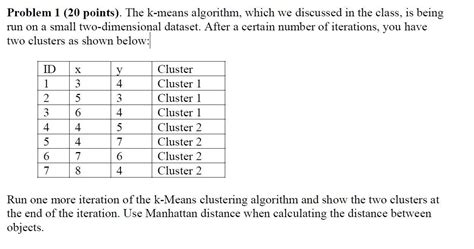 Solved Problem Points The K Means Algorithm Which Chegg Com