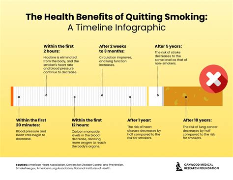 the health benefits of quitting smoking a timeline infographic venngage