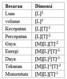 Dimensi Dari Energi Kinetik Adalah Homecare