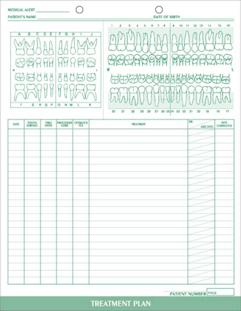 Dental Charting System Clinical Charting Forms Dental Forms Medical