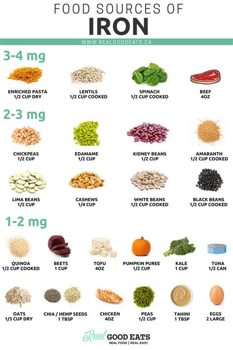 Best Sources Of Iron Foods With Iron Foods High In Iron Vegan Vitamins