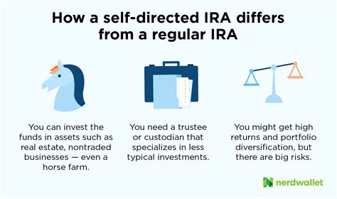 Self Directed Ira Real Estate Rules Choosing Your Gold Ira