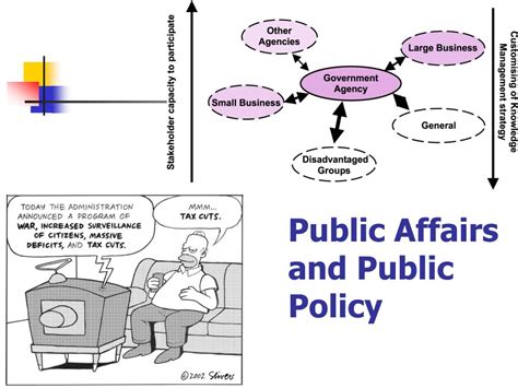 Ppt Introduction To Public Affairs Powerpoint Presentation Free