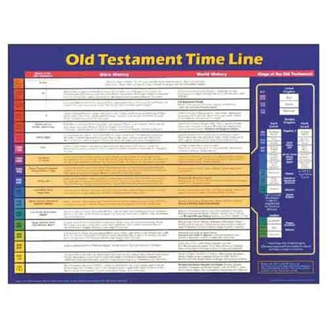 Old Testament Time Line Wall Chart Chula Vista Books
