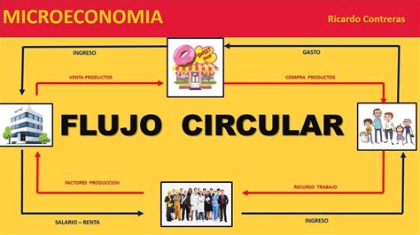 Download Que Es El Flujo Circular De La Economia Pictures Simbolo