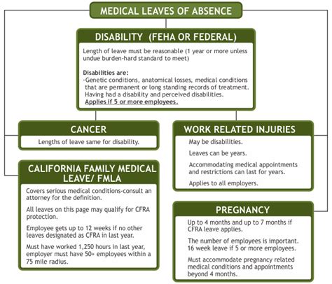 Los Angeles Leave of Absence Lawyer | Maternity Leave Lawyer | Fired During Medical Treatment