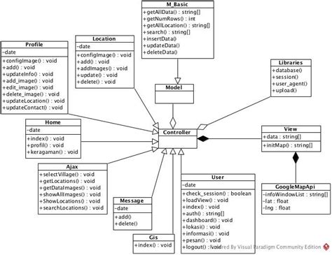 Architecture Diagram 2 Class Diagram In Object Oriented Programming