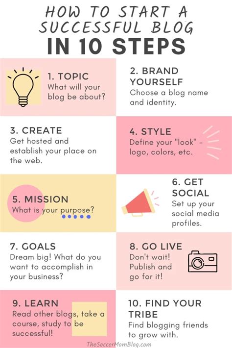 How To Start A Blog In 10 Steps Free Guide The Soccer Mom Blog
