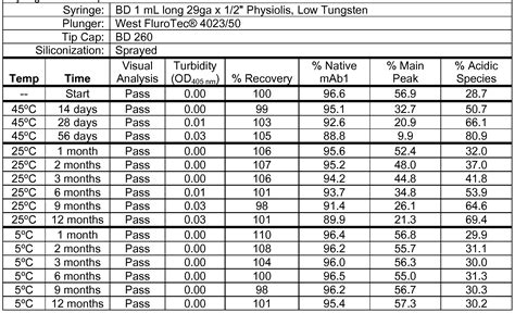 Novolog 70 30 Sliding Scale Chart Best Picture Of Chart Anyimageorg