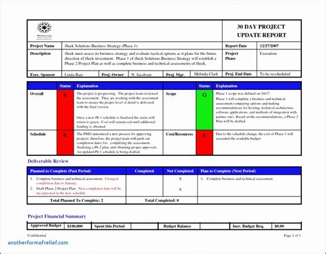 Monthly Project Status Report Template Doc Example Stableshvf