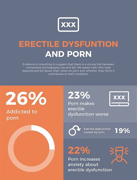 Erectile Dysfunction Partners Porn And Pay ZAVA