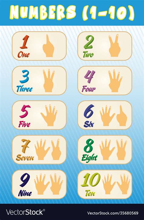 Numbers 1 To 10 Education Poster For Kids Vector Image