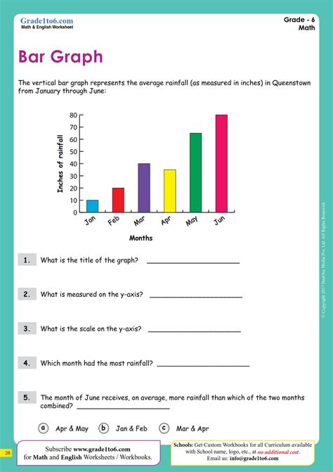 Bar Graph Worksheet Worksheets For Kindergarten