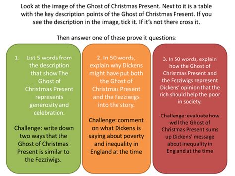 Themes In A Christmas Carol Teaching Resources