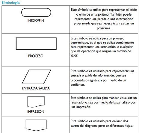 Top 31 Imagen Algoritmos Diagramas De Flujo Y Pseudocódigo Abzlocalmx