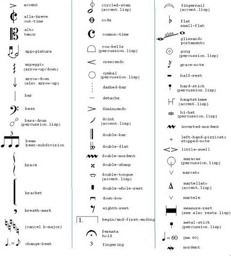 Music Terms And Symbols Music Terms Music Theory Music Theory Piano
