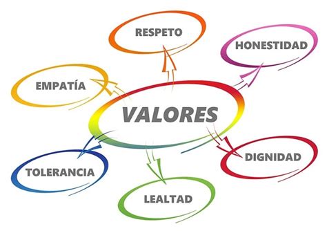 Mapa Conceptual De Los Valores Gu A Paso A Paso