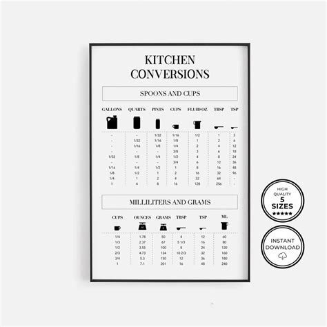 Kitchen Conversion Chart Printable Wall Art Kitchen Etsy