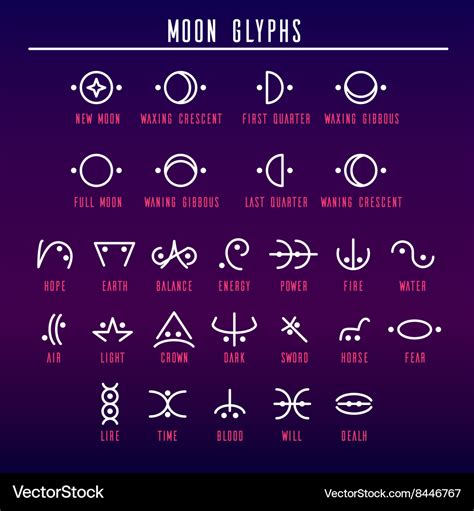 Moon Symbols And Meanings