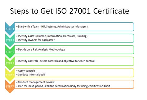 Iso 27001 Certificate Information Security Management Systemisms