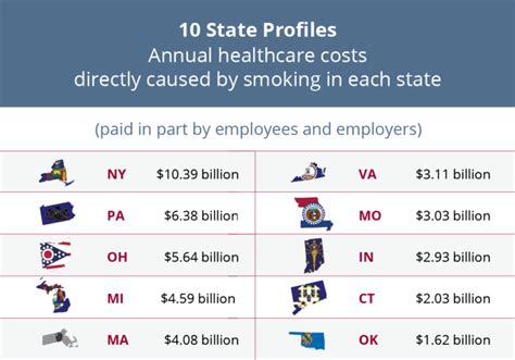 how does tobacco use negatively impact personal finances