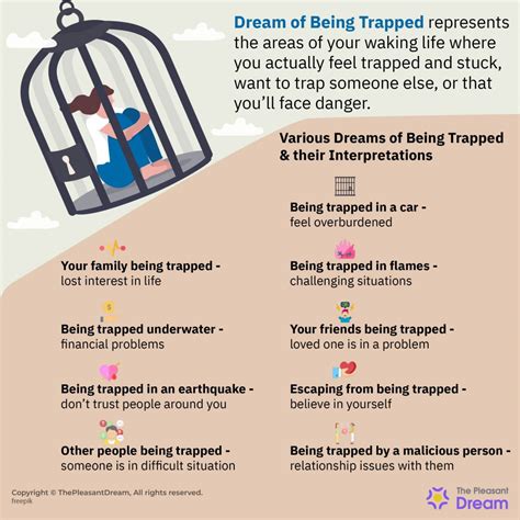 Dreams Of Being Trapped Does It Suggest A Sense Of Helplessness Or