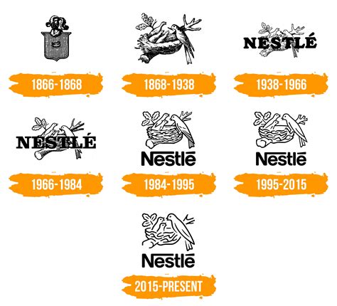 Filosofi Logo Nestle History Images And Photos Finder