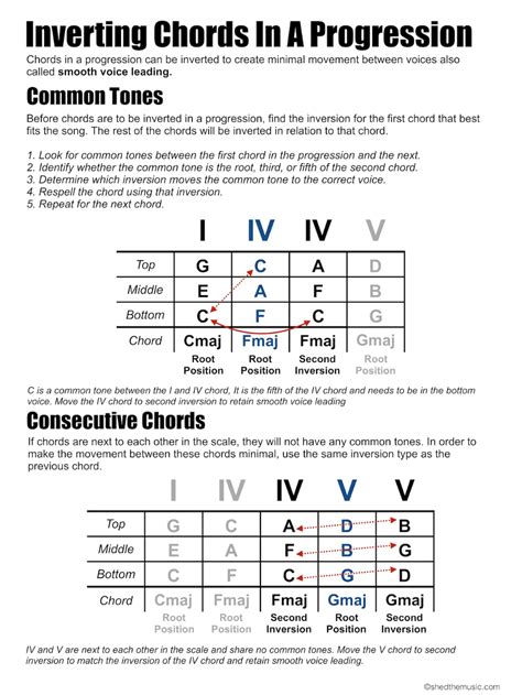 Music theory = these exercises support midi keyboards (google chrome 43 or later required) tweet follow @teoriaeng. Triads in a progression — The Shed | Music theory guitar, Music writing, Music chords