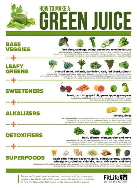 It's one of the most used green juice recipes out there and there's a good reason. Juice Recipes For Vitality And Health (What You Should Be ...