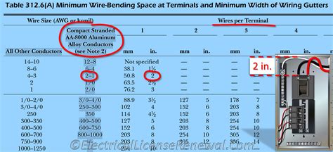 Table 3126a Minimum Wire Bending Space At Terminals And Minimum