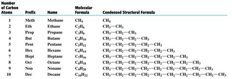 Nomenclature Of Different Classes Of Organic Compounds Chemistry